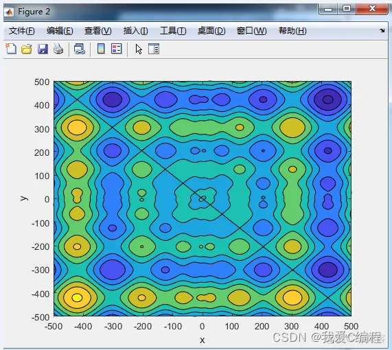 m基于MSOPSO多策略粒子群算法的目标优化matlab仿真_全局搜索_05